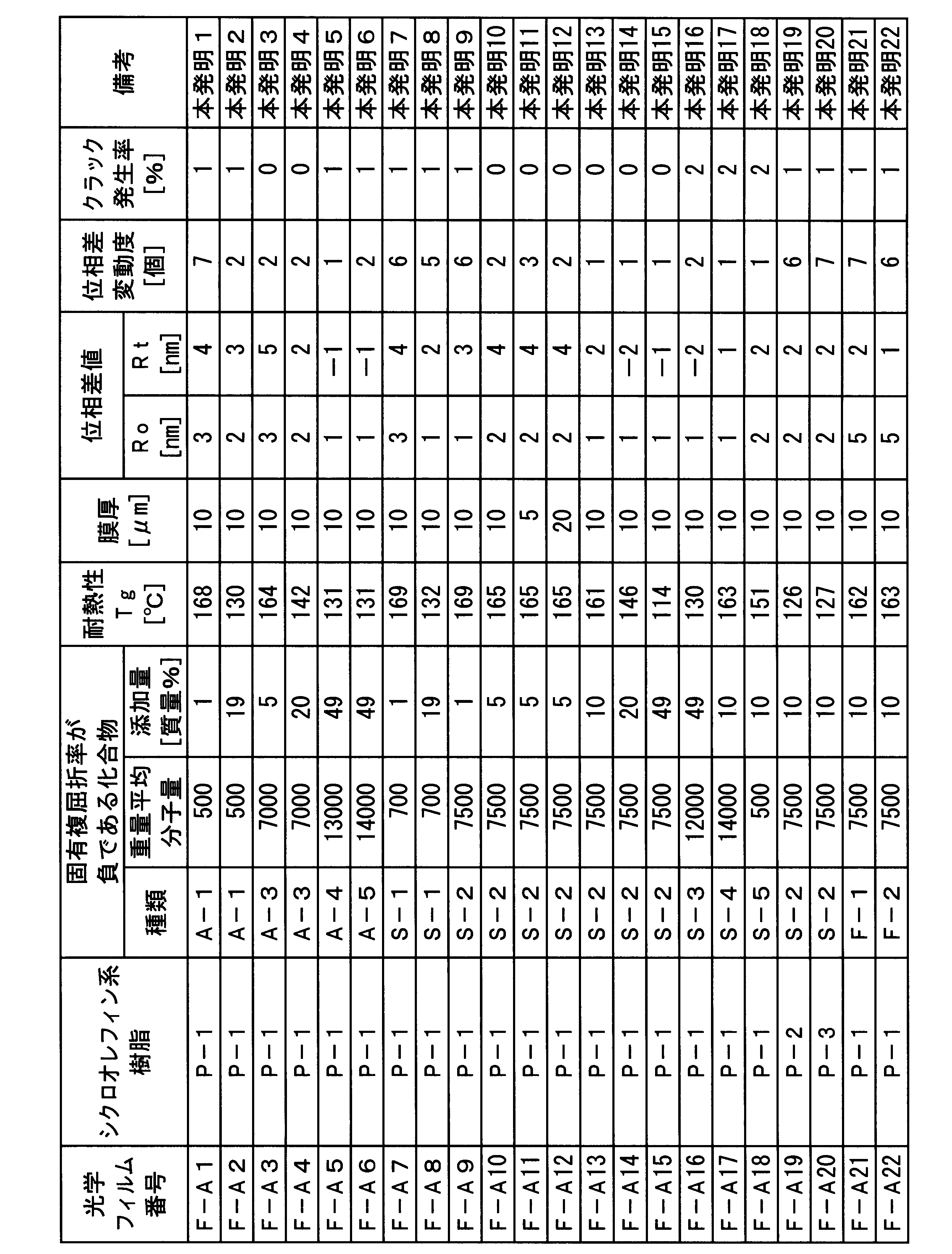 Figure JPOXMLDOC01-appb-T000006