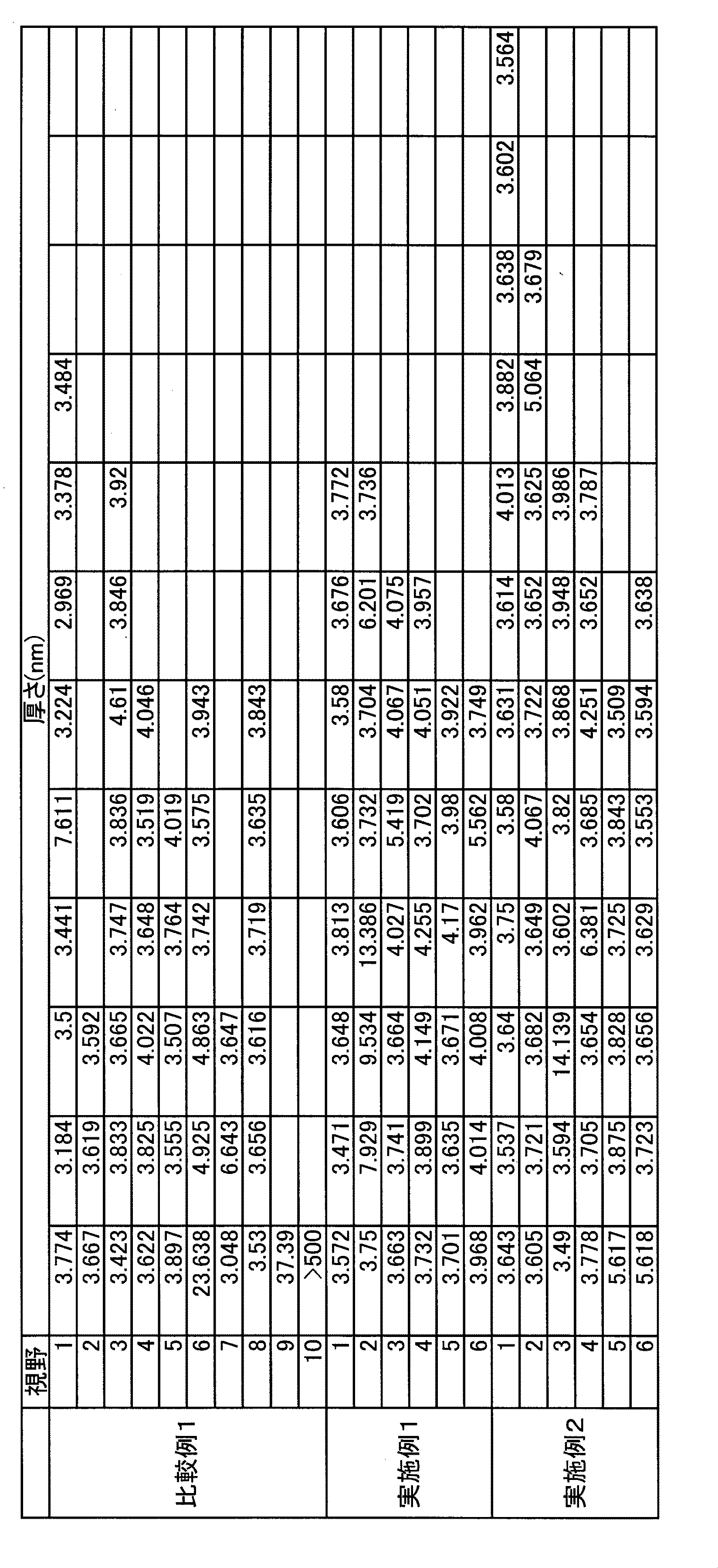Figure JPOXMLDOC01-appb-T000003