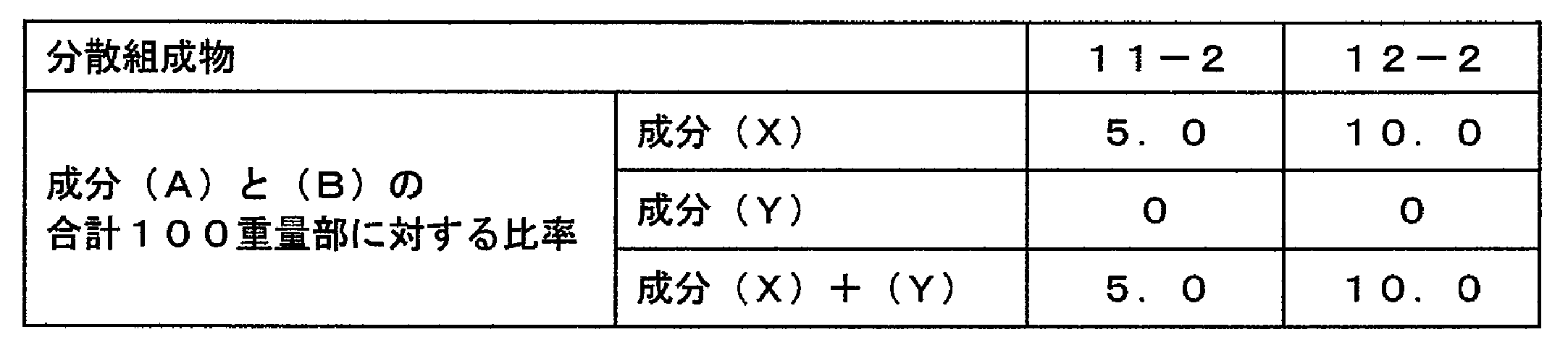 Figure JPOXMLDOC01-appb-T000004