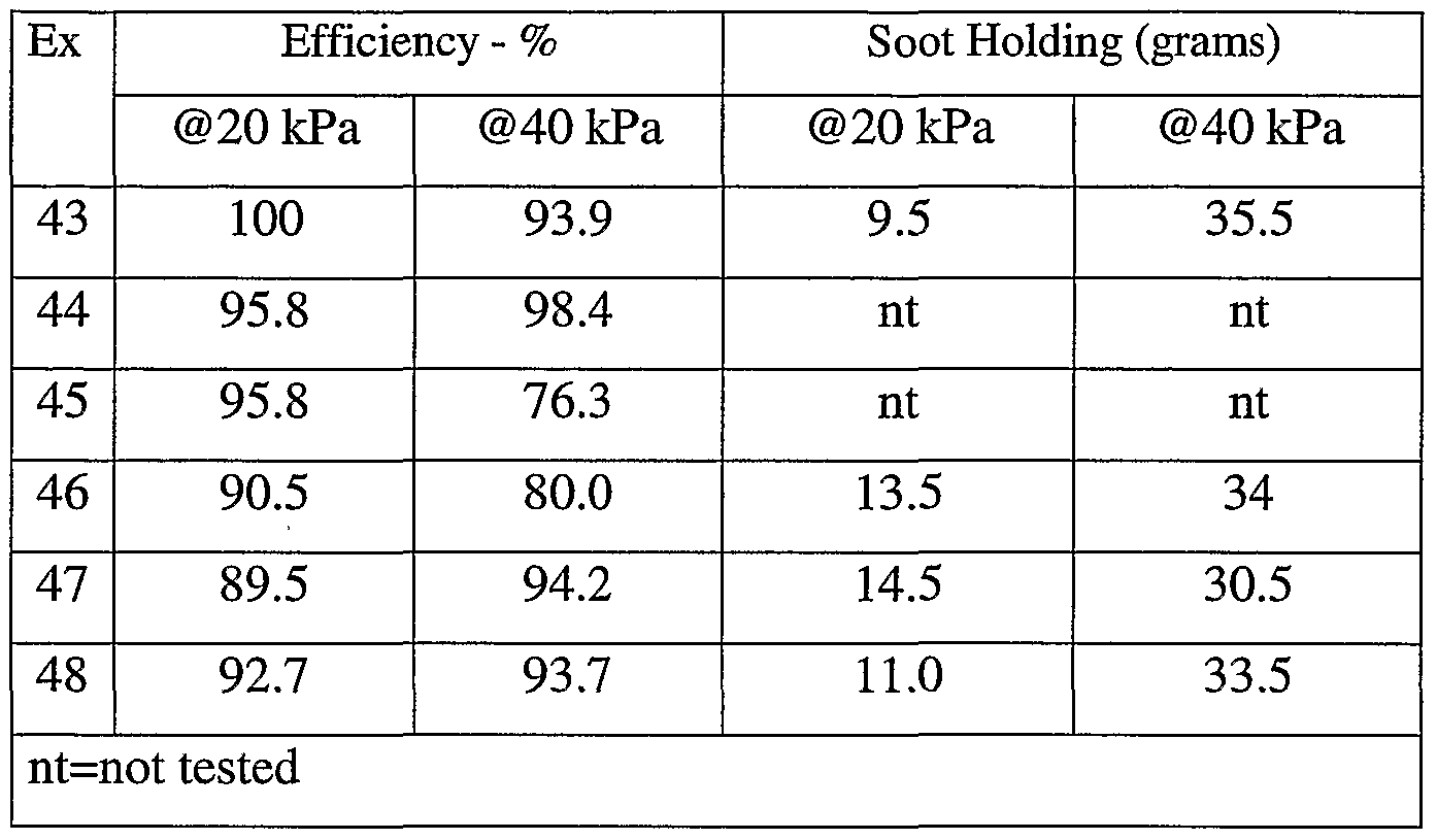 Figure imgf000062_0001