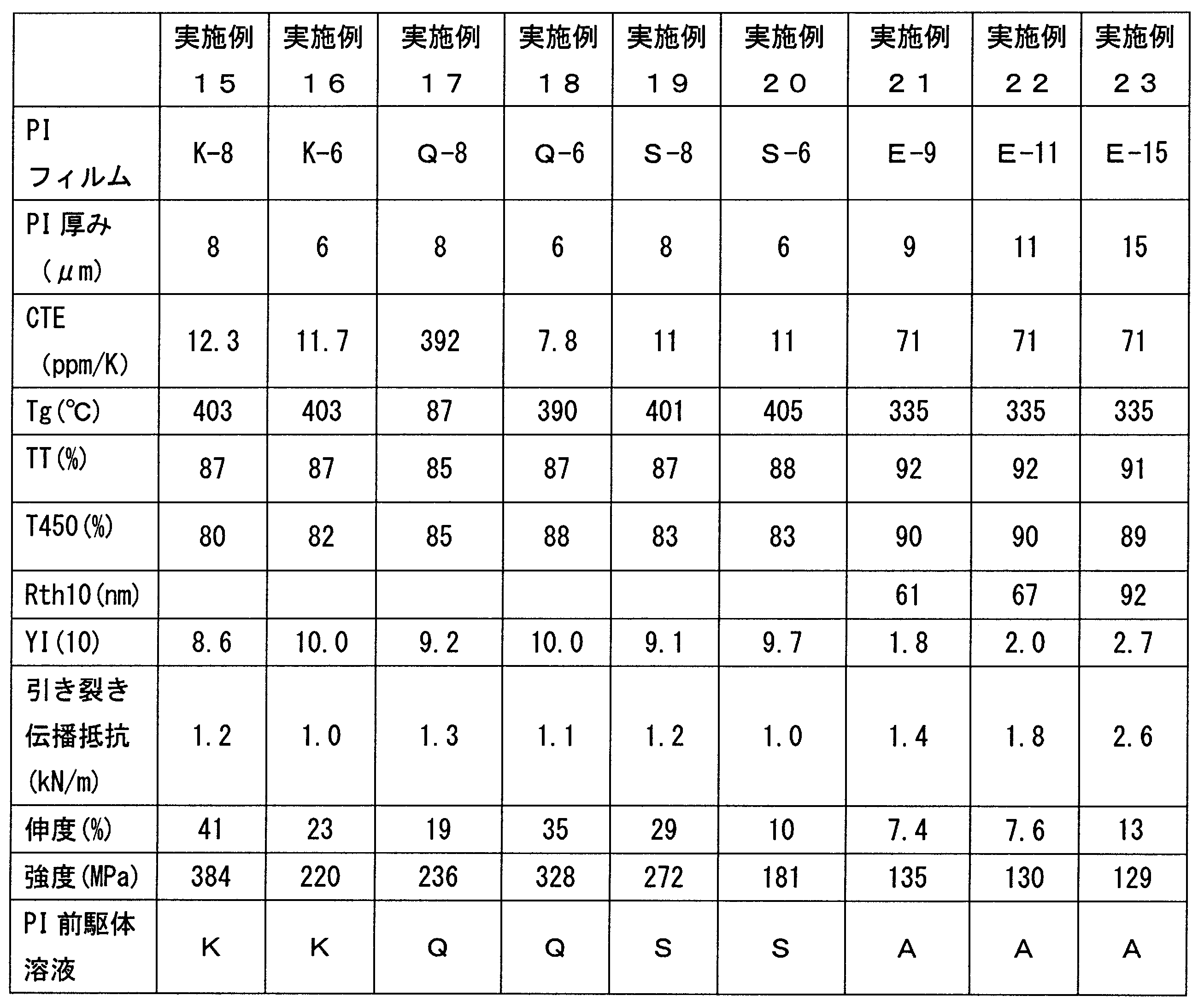 Figure JPOXMLDOC01-appb-T000006