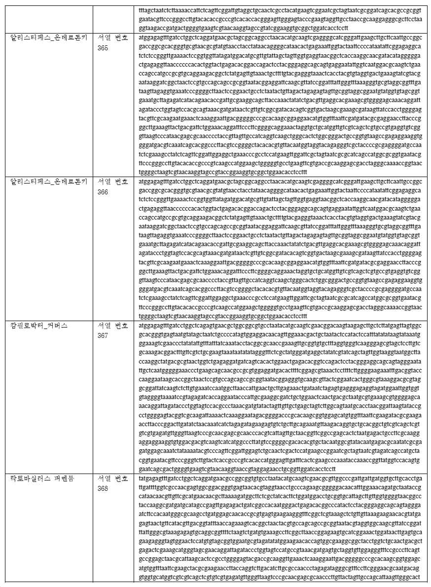 Figure pct00110