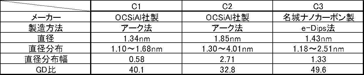 Figure JPOXMLDOC01-appb-T000006