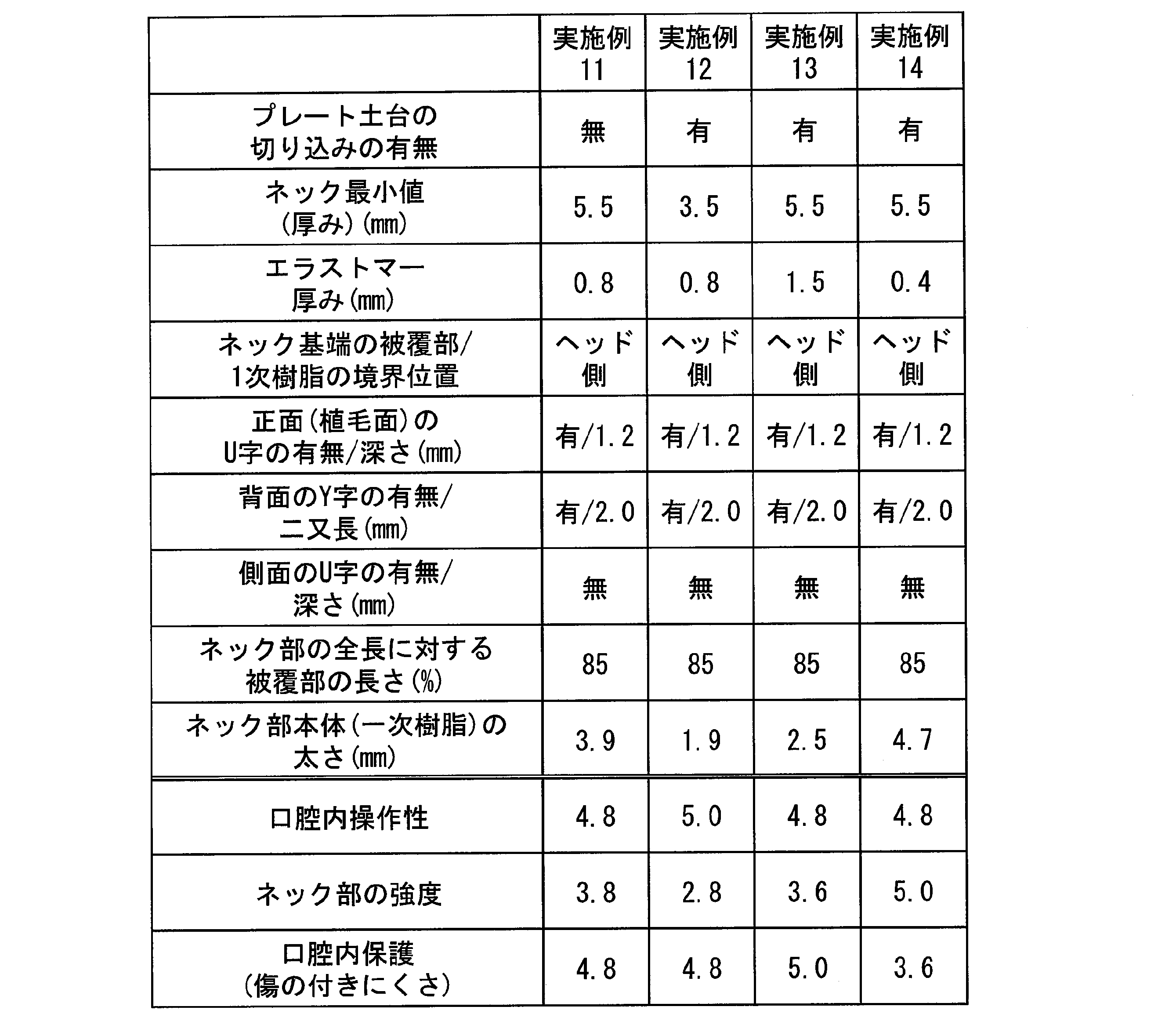 Figure JPOXMLDOC01-appb-T000002
