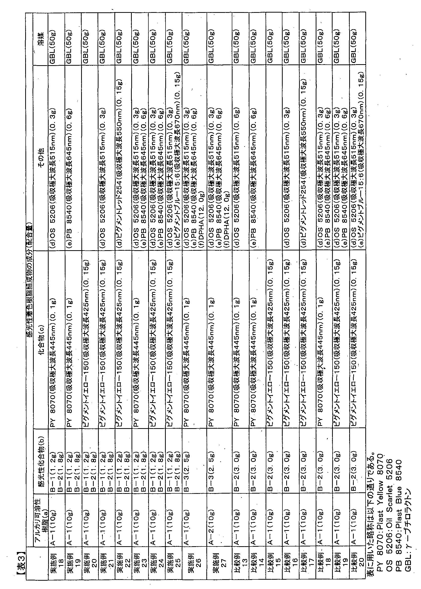 Figure WO-DOC-TABLE-3