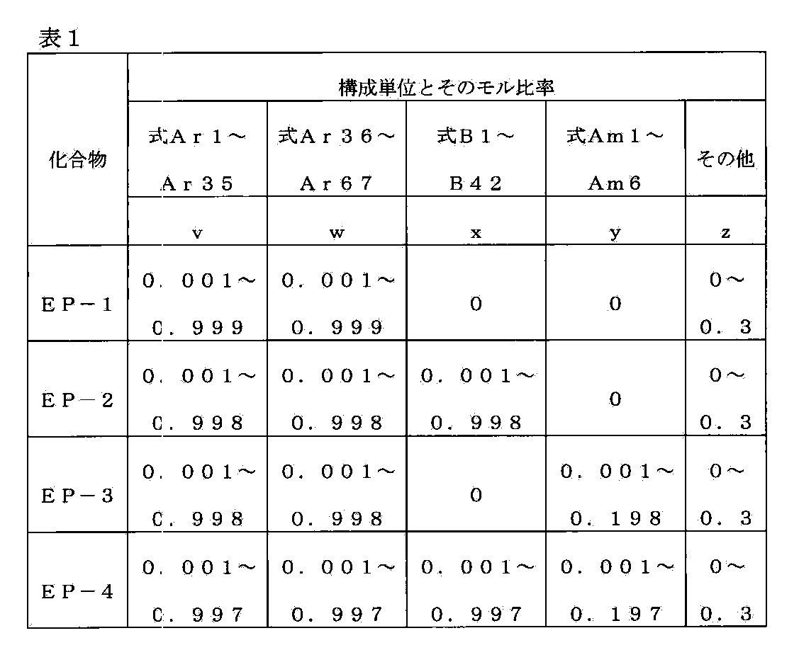 Figure JPOXMLDOC01-appb-T000052
