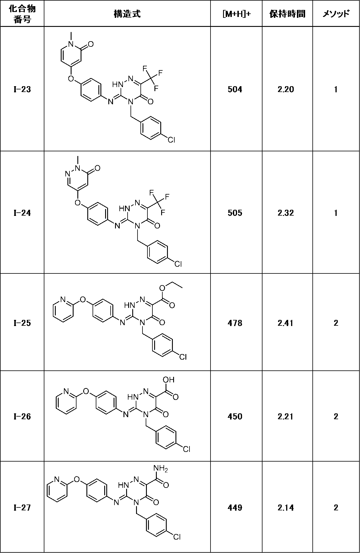 Figure JPOXMLDOC01-appb-T000058