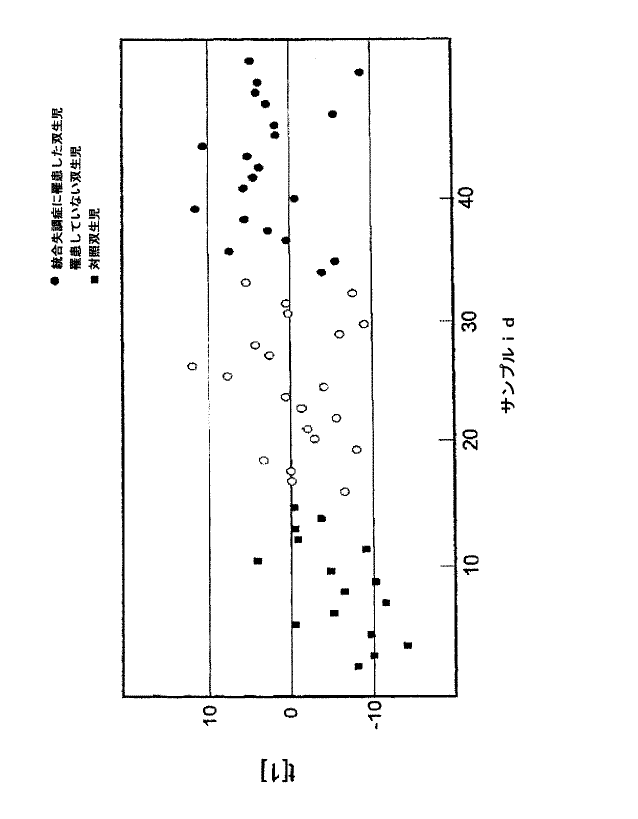 Jp2009516156a 精神病性障害を診断及びモニタリングする方法及びバイオマーカー Google Patents