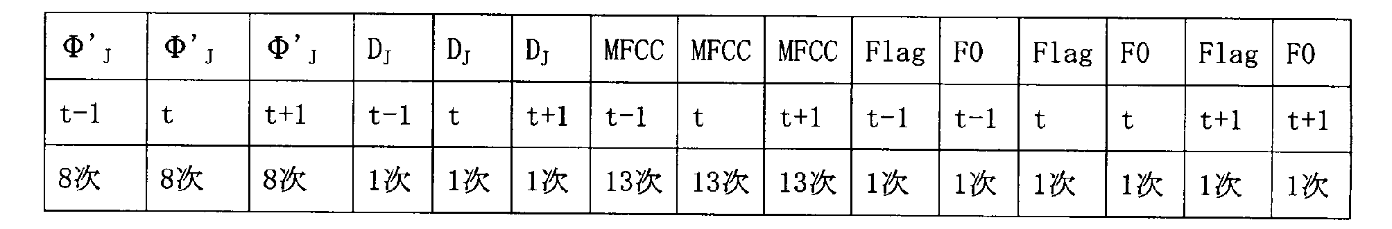 Figure JPOXMLDOC01-appb-T000001