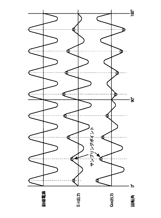 Figure 2005257565