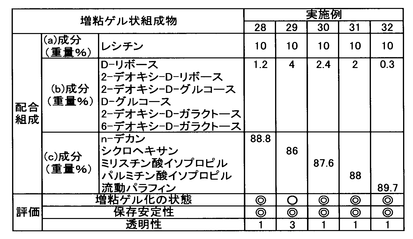 Figure JPOXMLDOC01-appb-T000003