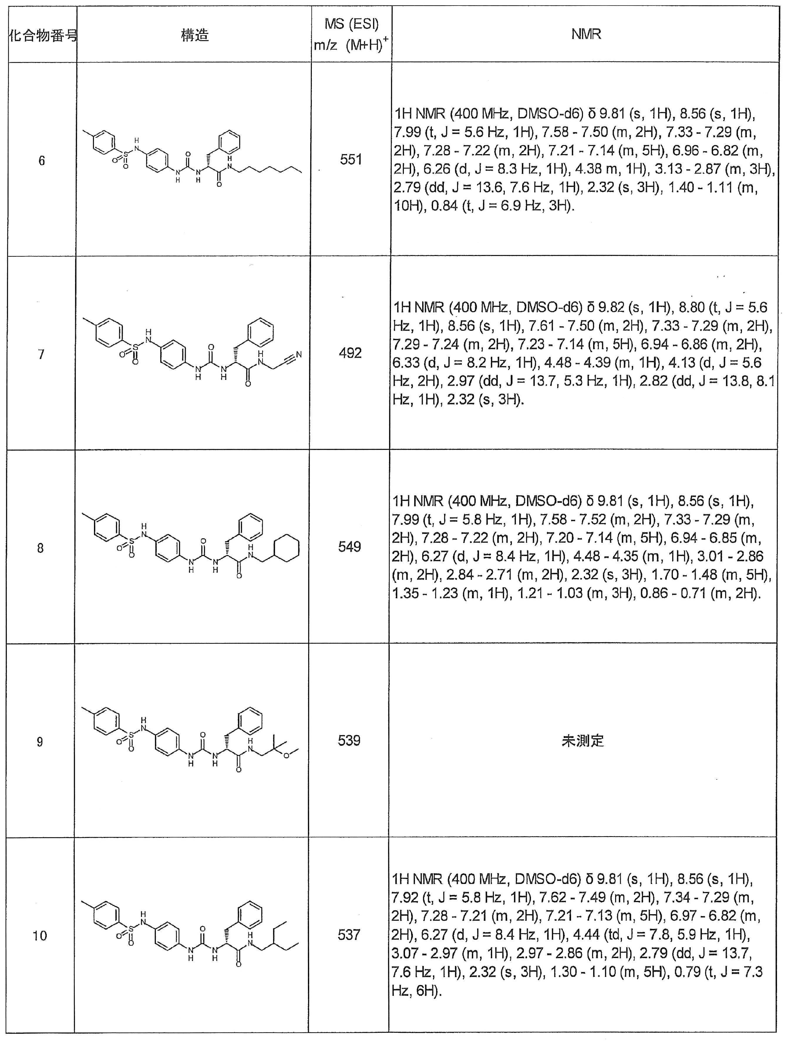 Figure JPOXMLDOC01-appb-T000023