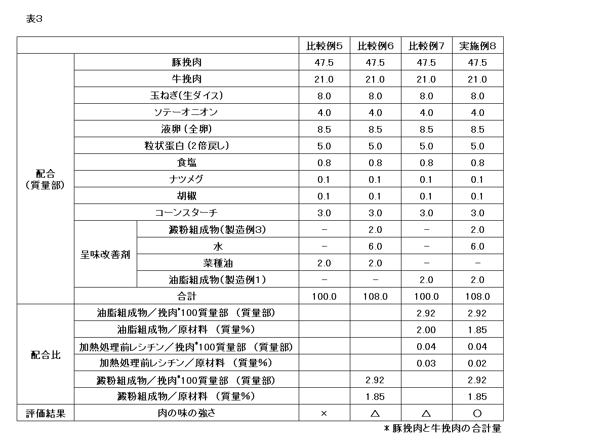 Figure JPOXMLDOC01-appb-T000003