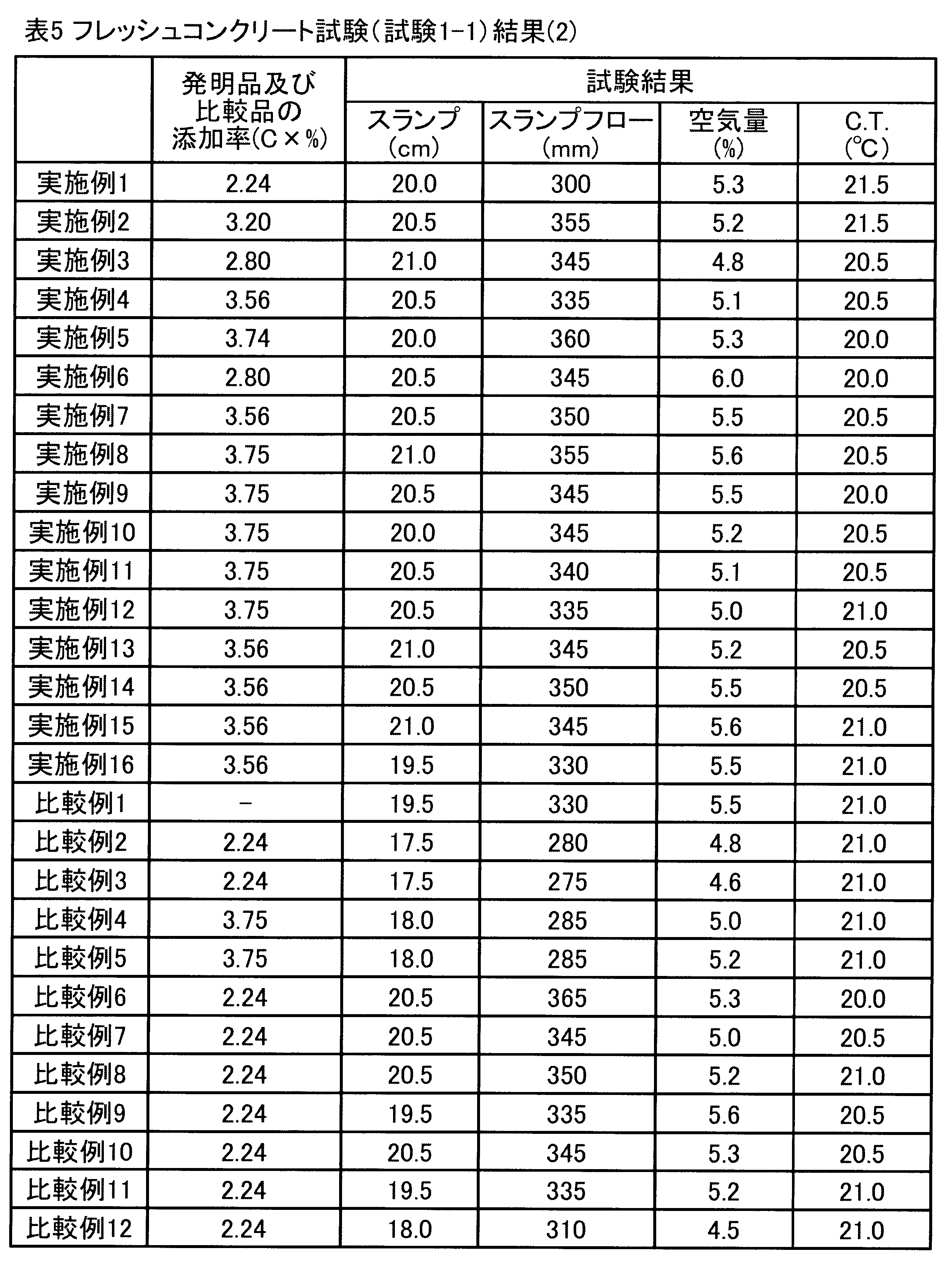 Figure JPOXMLDOC01-appb-T000005