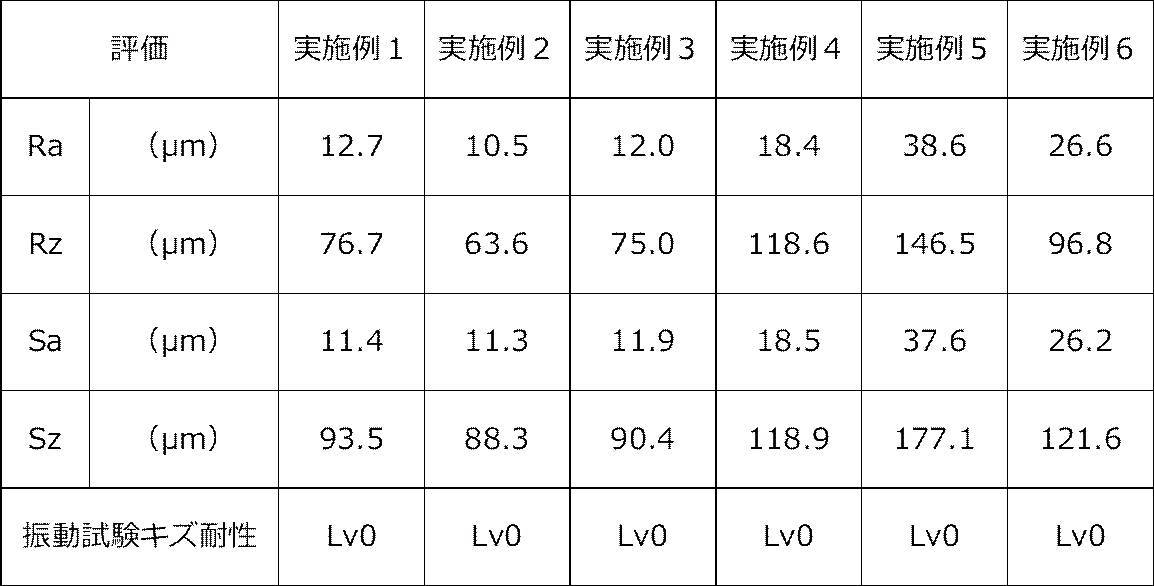 Figure JPOXMLDOC01-appb-T000002