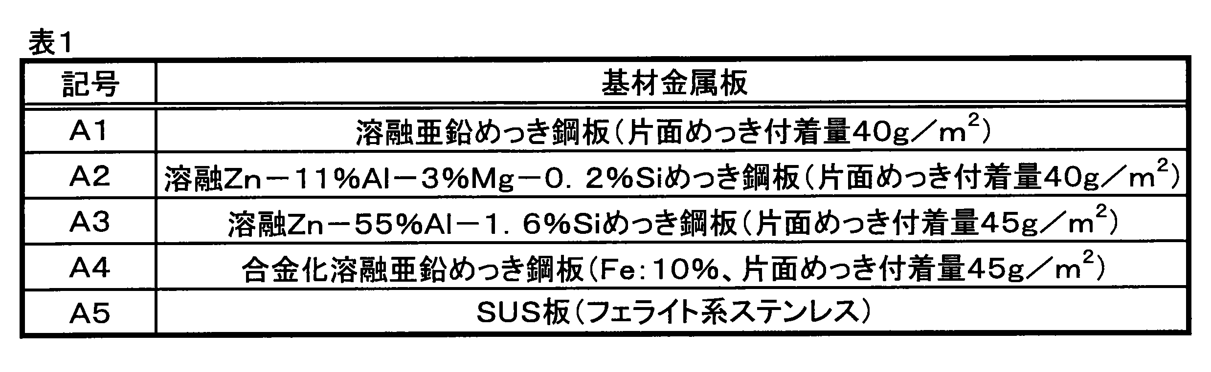 Figure JPOXMLDOC01-appb-T000001