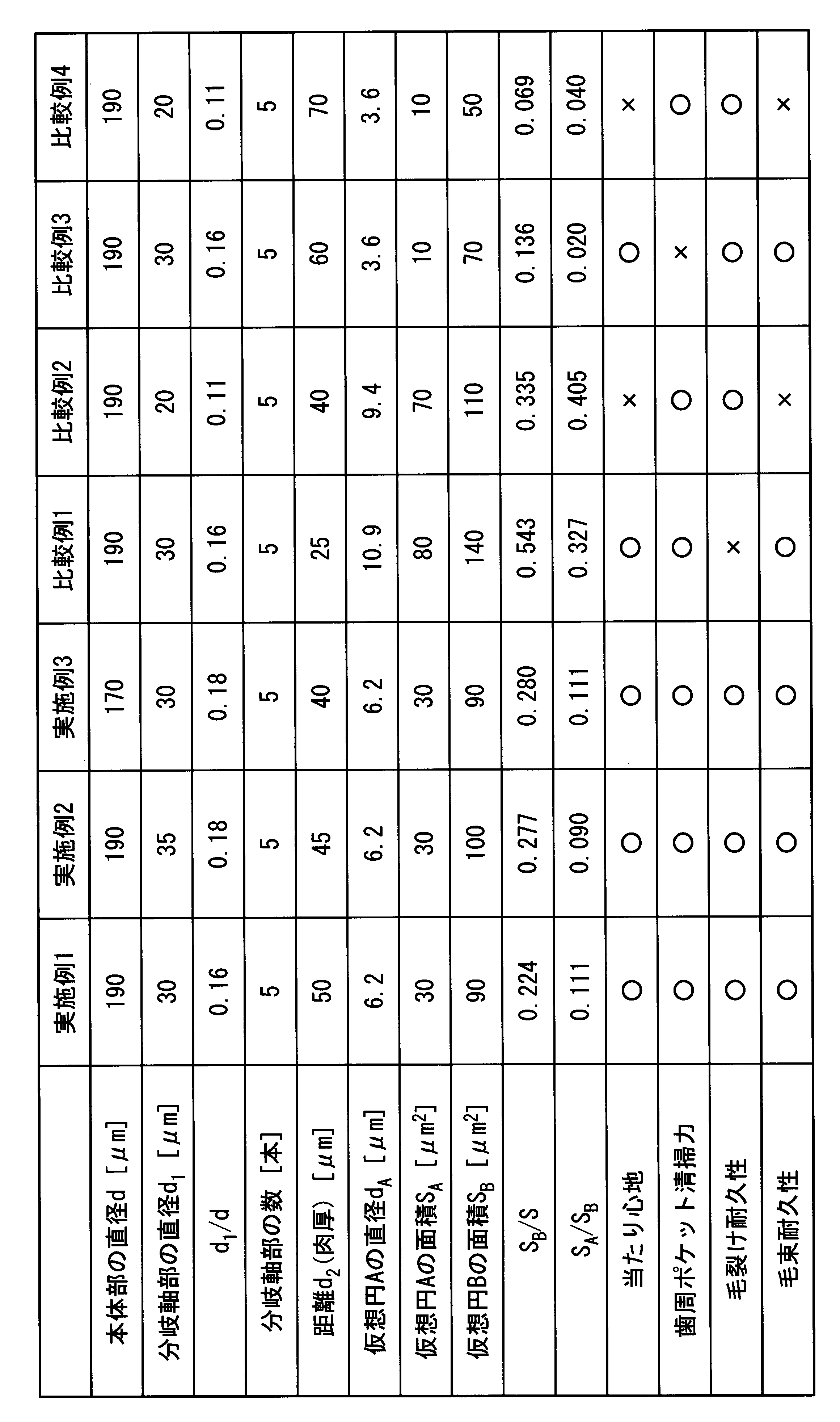 Figure JPOXMLDOC01-appb-T000001