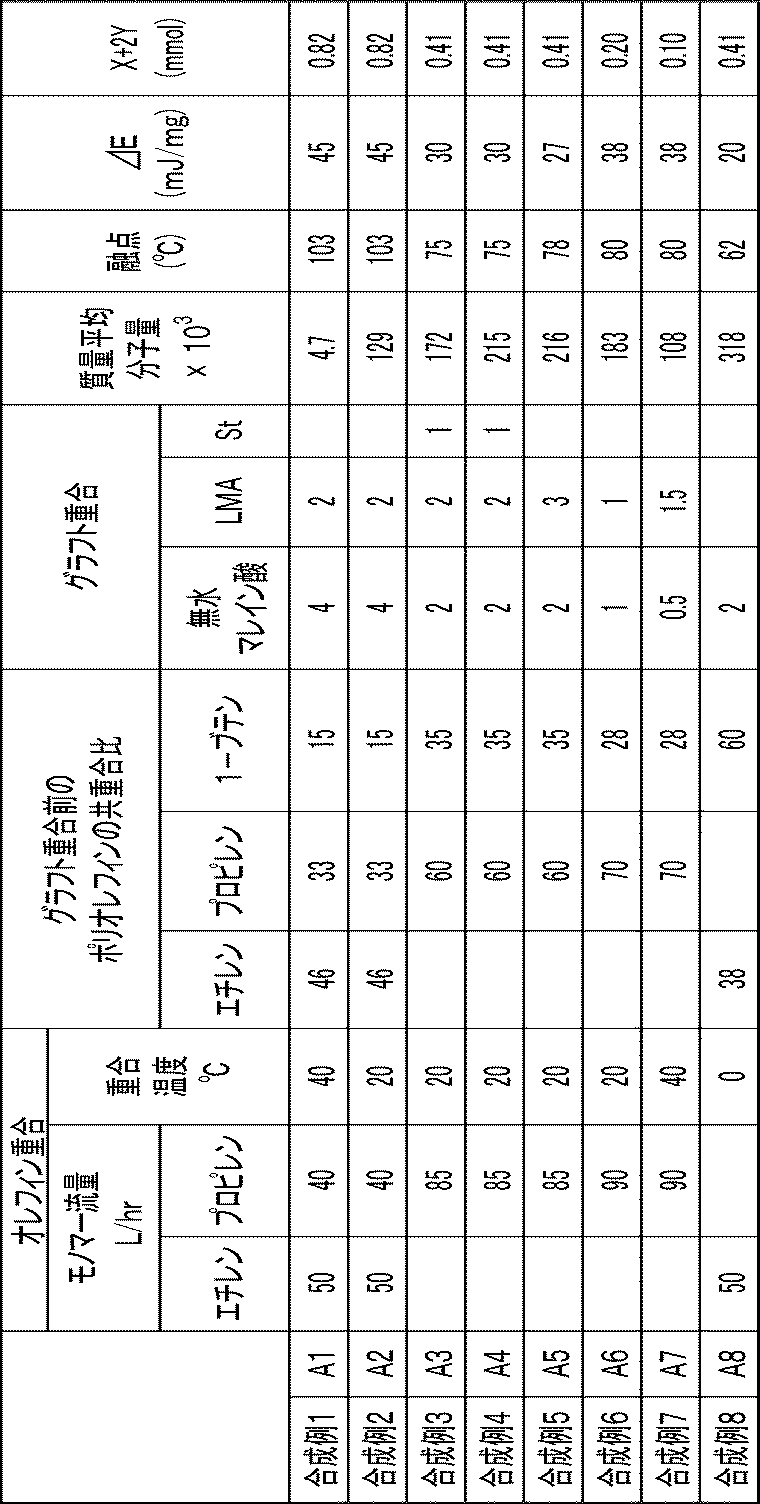 Figure JPOXMLDOC01-appb-T000001
