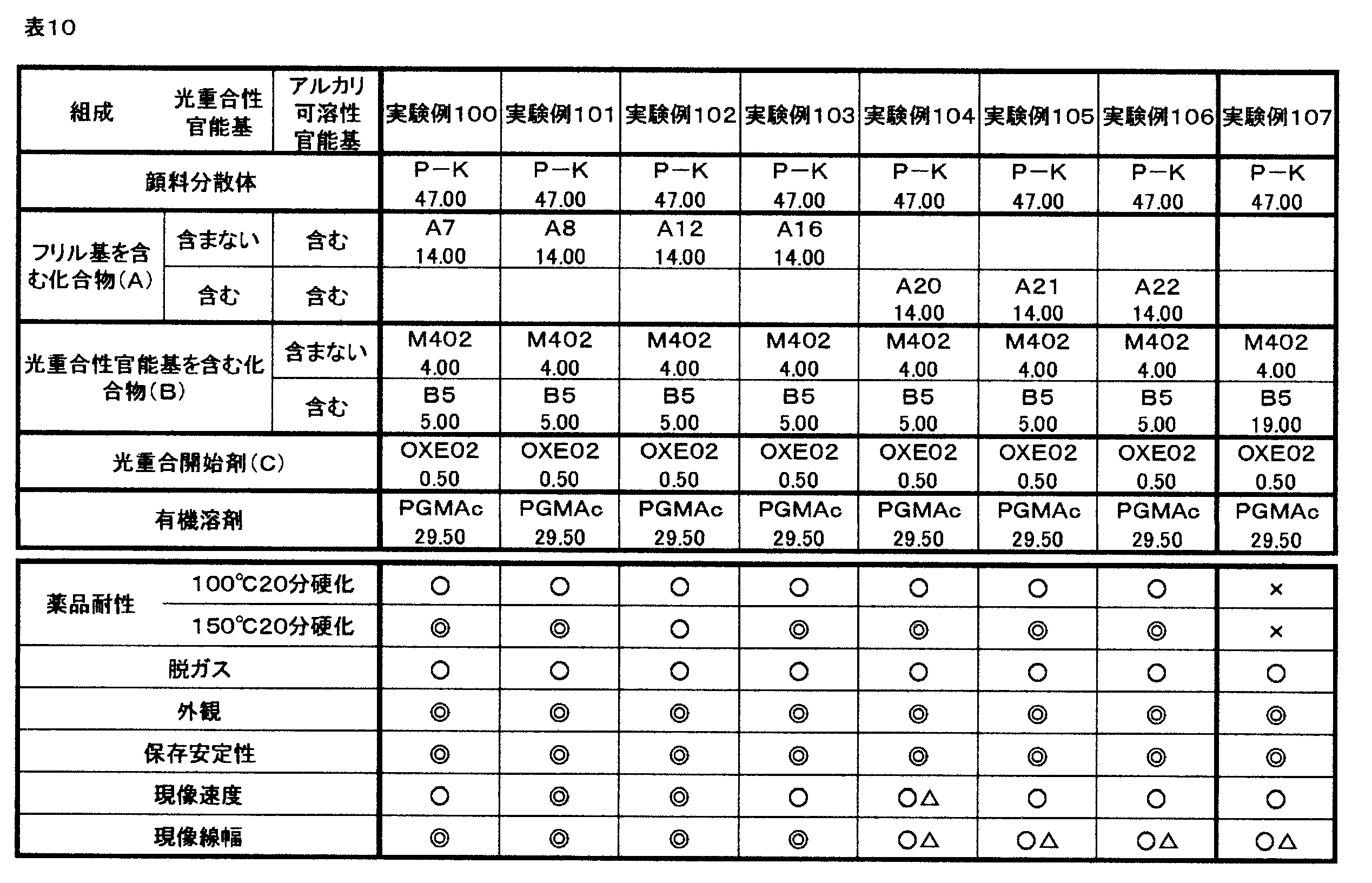Figure JPOXMLDOC01-appb-T000048