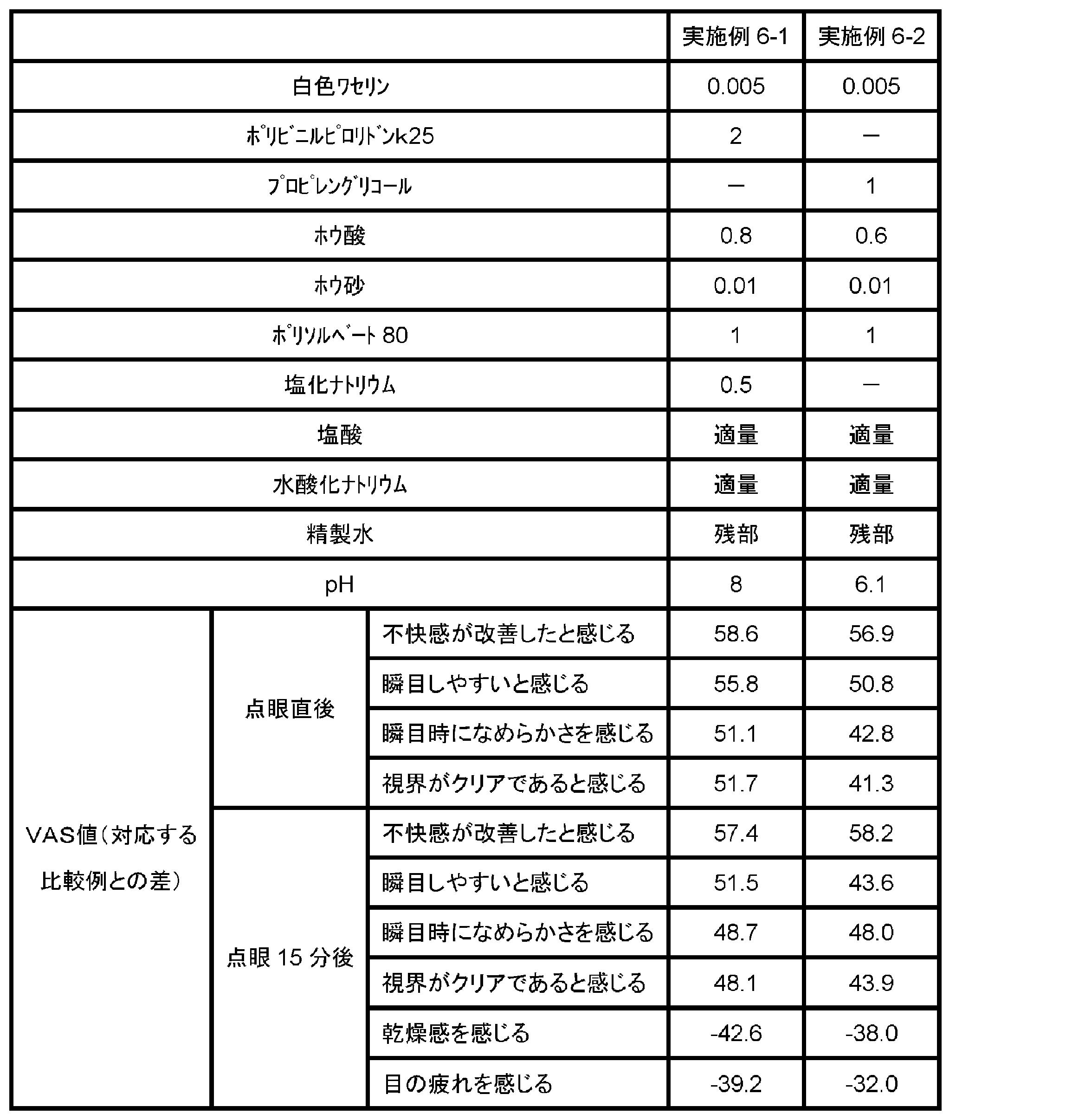 Figure JPOXMLDOC01-appb-T000019