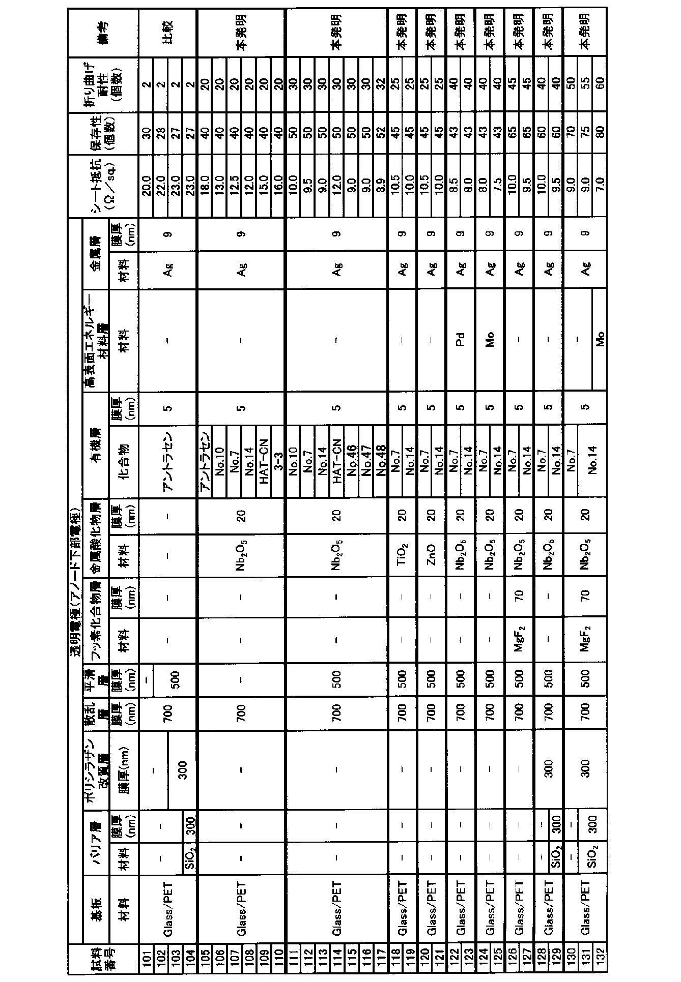 Figure JPOXMLDOC01-appb-T000072