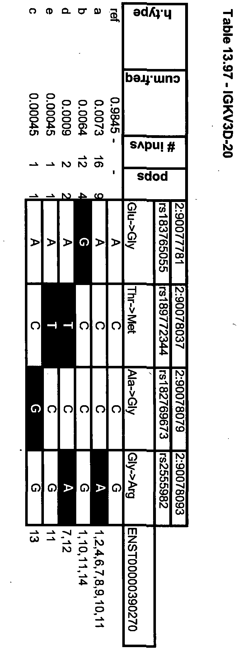 Figure imgb0198