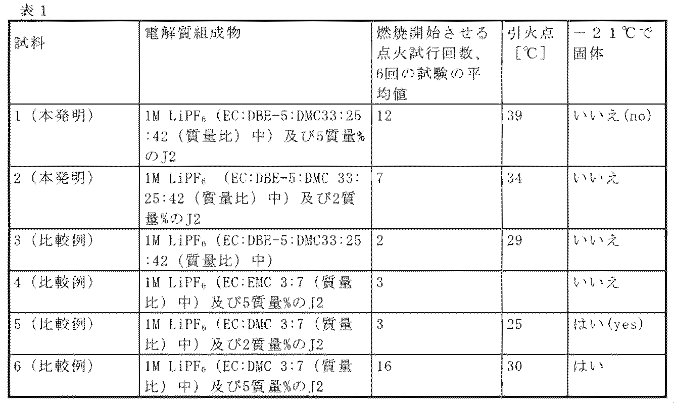 Figure 2017511588