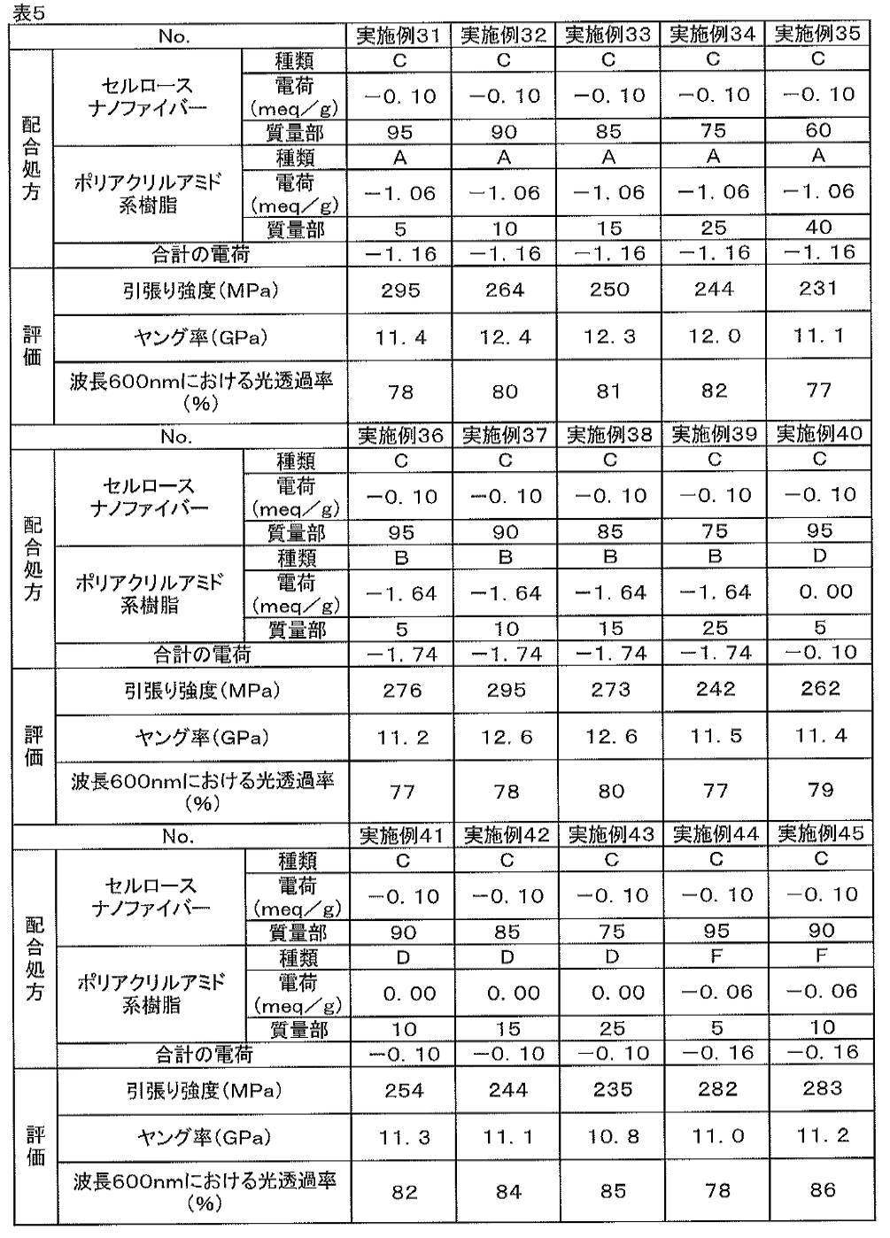 Figure JPOXMLDOC01-appb-T000005