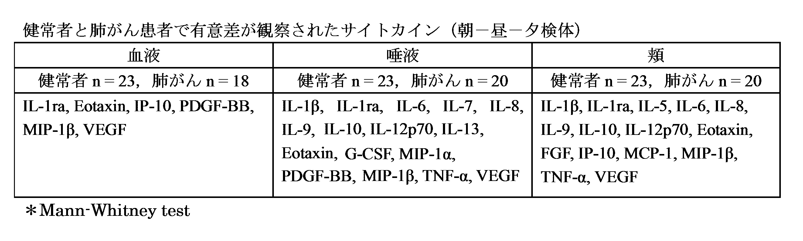 Figure JPOXMLDOC01-appb-T000003