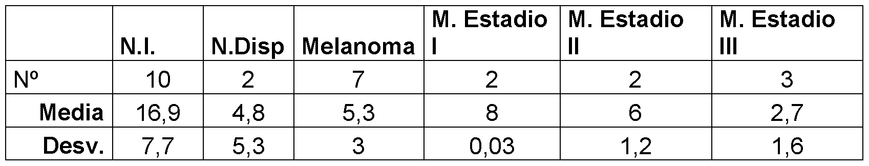 cáncer de próstata que analiza la sangre rna 2