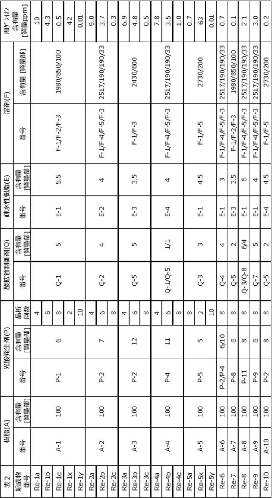 Figure JPOXMLDOC01-appb-T000072