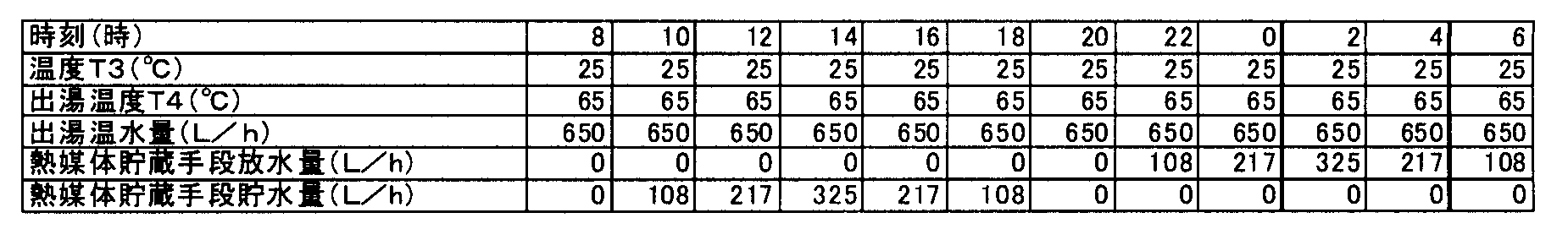 Figure JPOXMLDOC01-appb-T000005