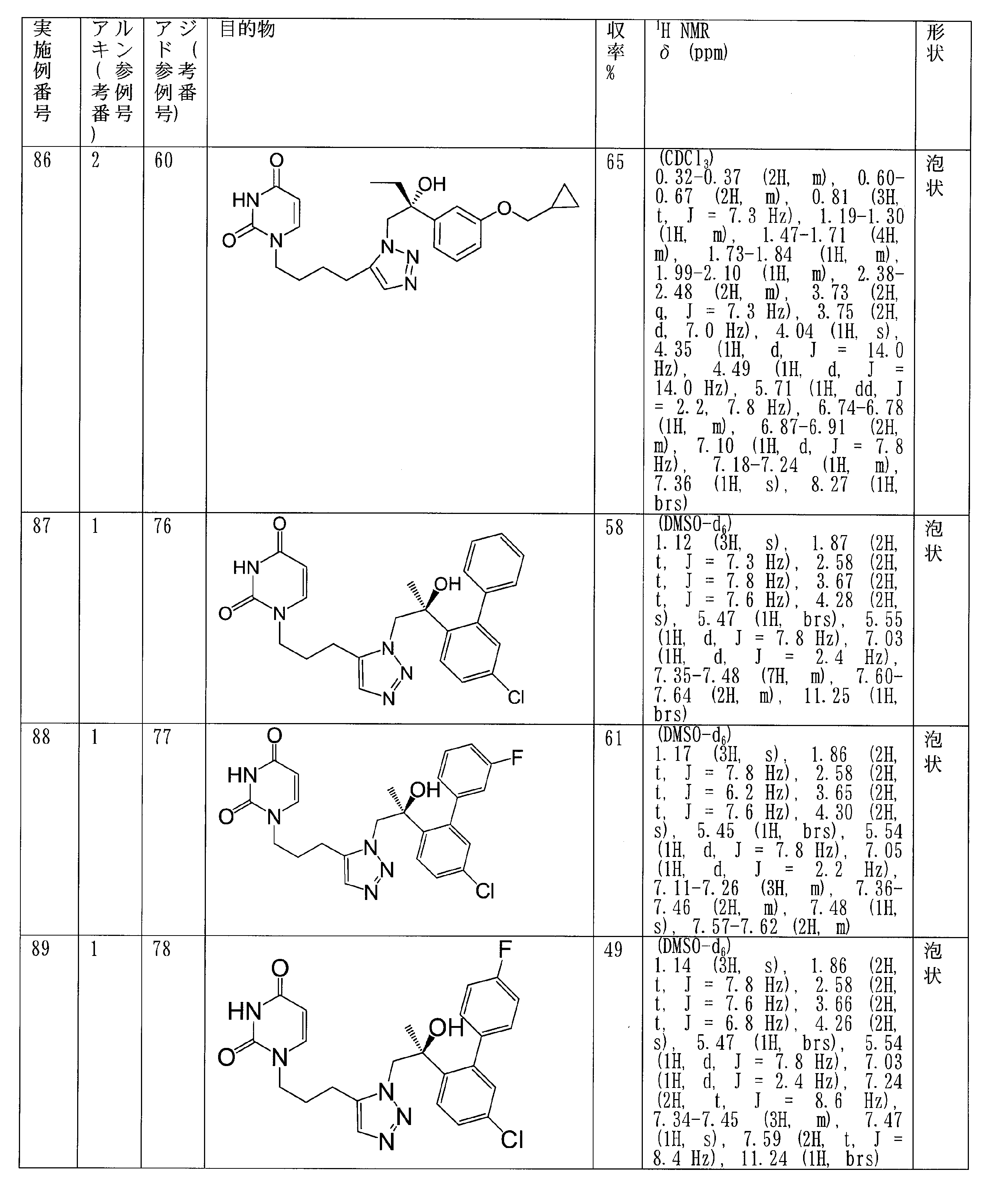 Figure JPOXMLDOC01-appb-T000036