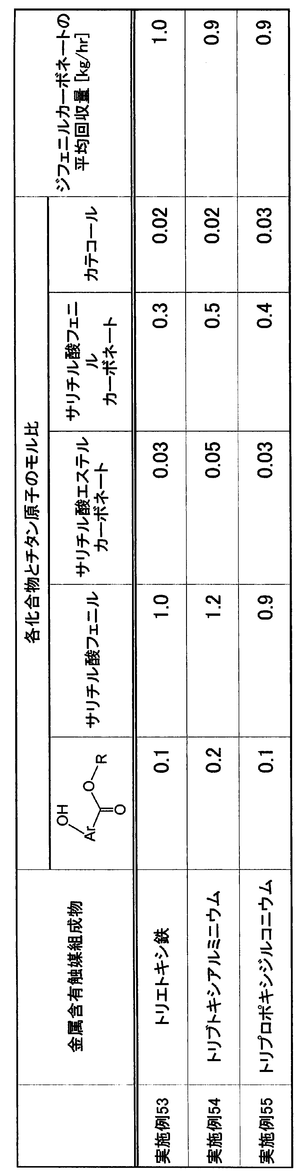 Figure JPOXMLDOC01-appb-T000108
