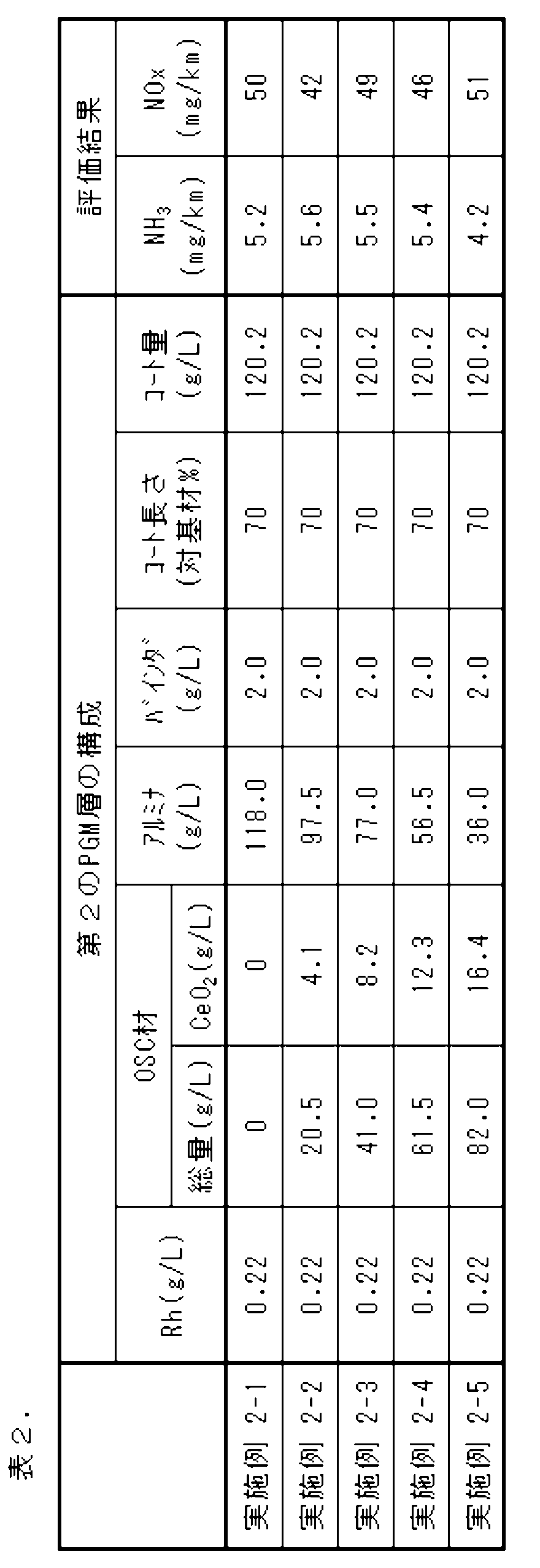 Figure JPOXMLDOC01-appb-T000002