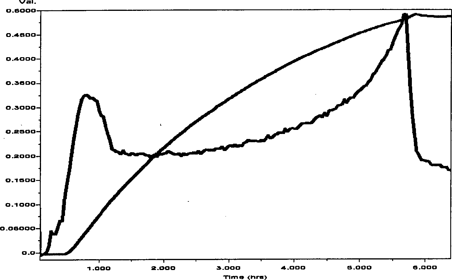 de102004009445a1 a process for producing alkyllithium compounds