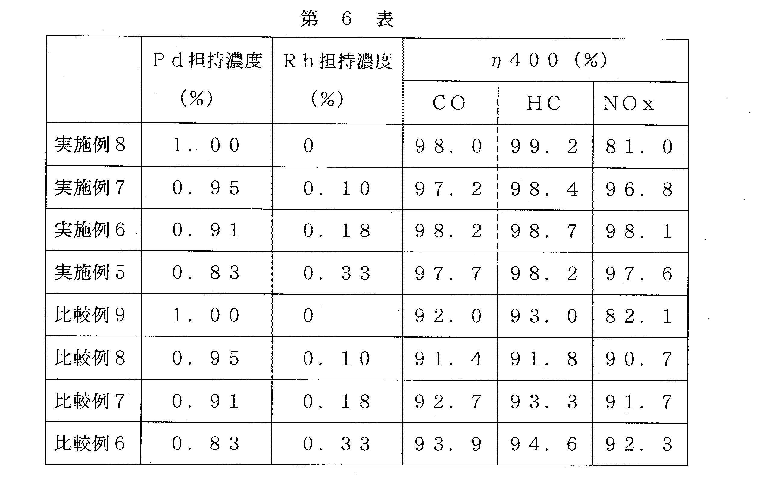 Figure JPOXMLDOC01-appb-T000006