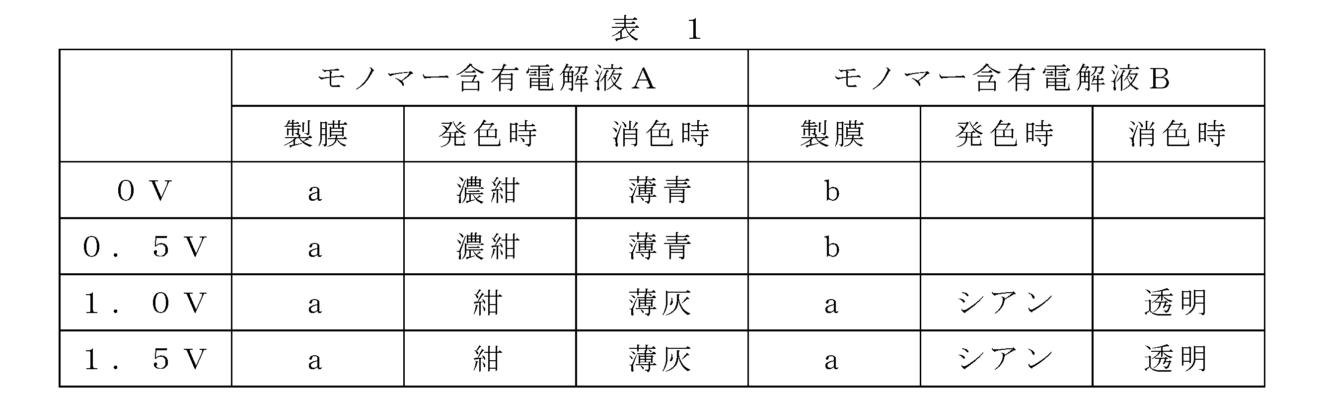 Figure JPOXMLDOC01-appb-T000031