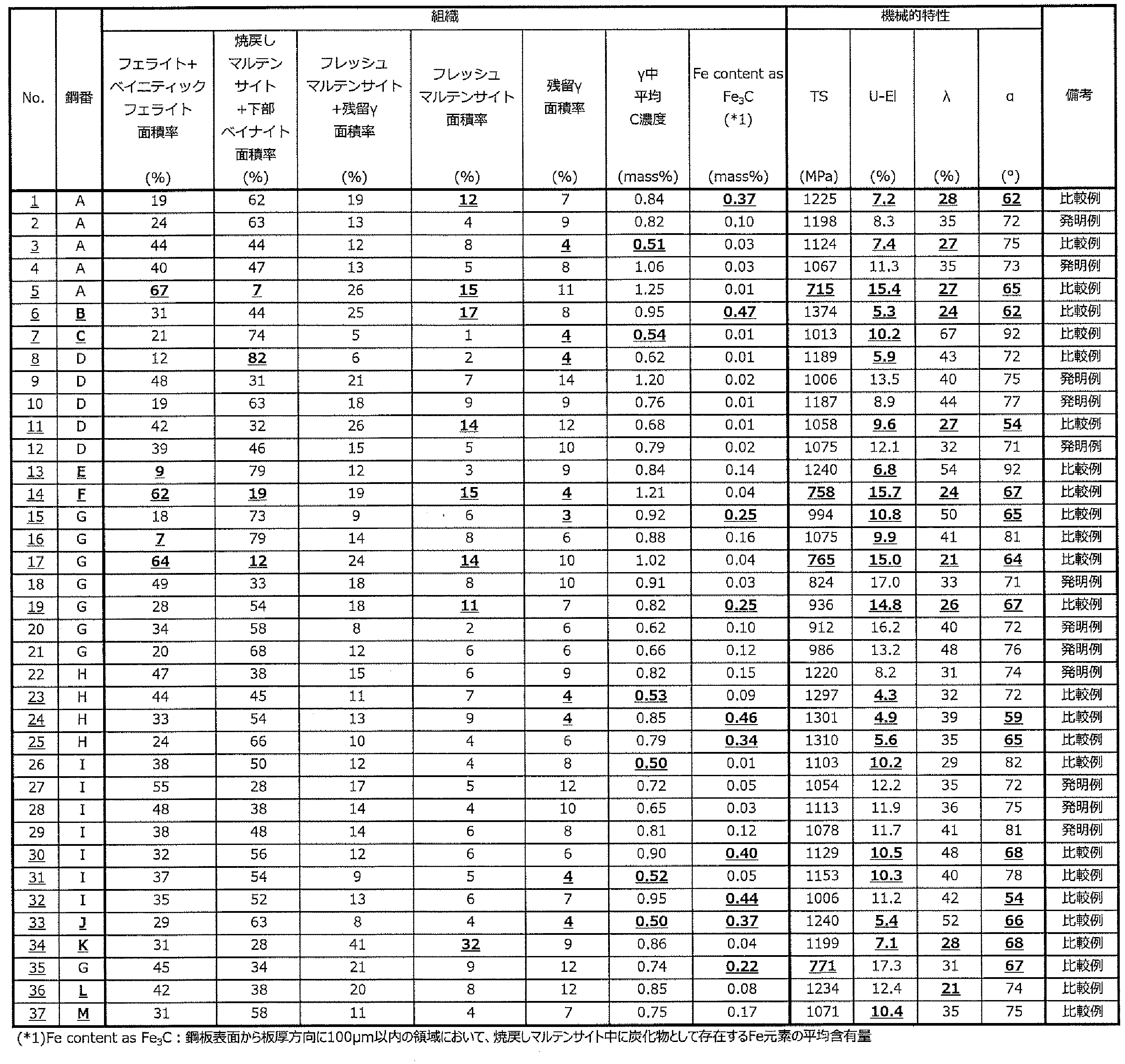 Figure JPOXMLDOC01-appb-T000010