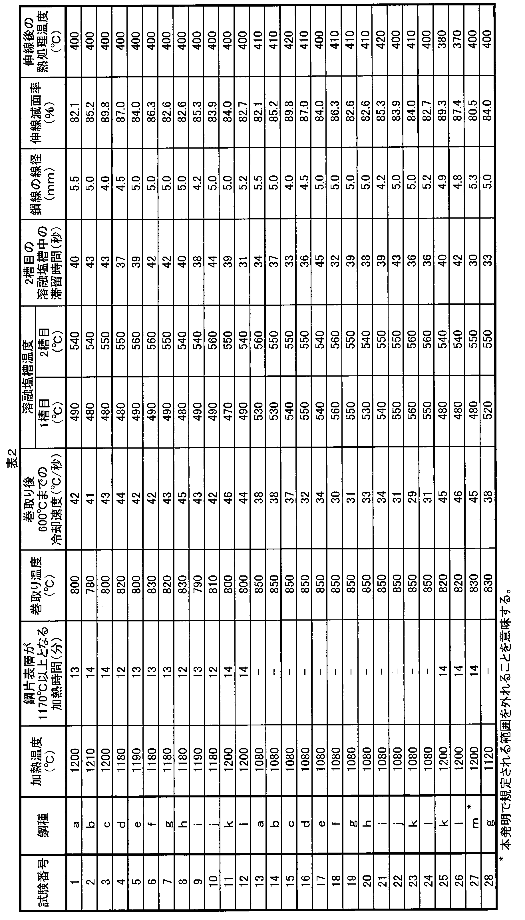 Figure JPOXMLDOC01-appb-T000002