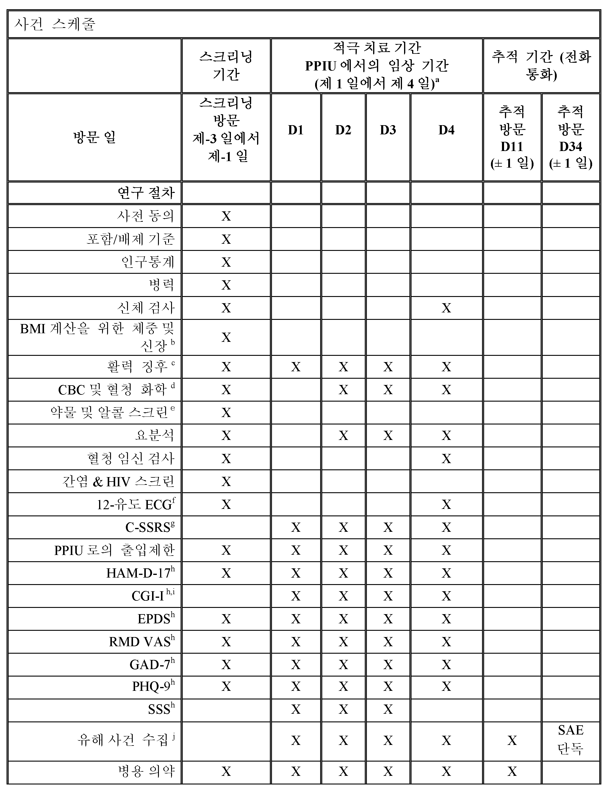 KR20170048567A - 신경활성 스테로이드, 그의 조성물, 및 용도 - Google Patents