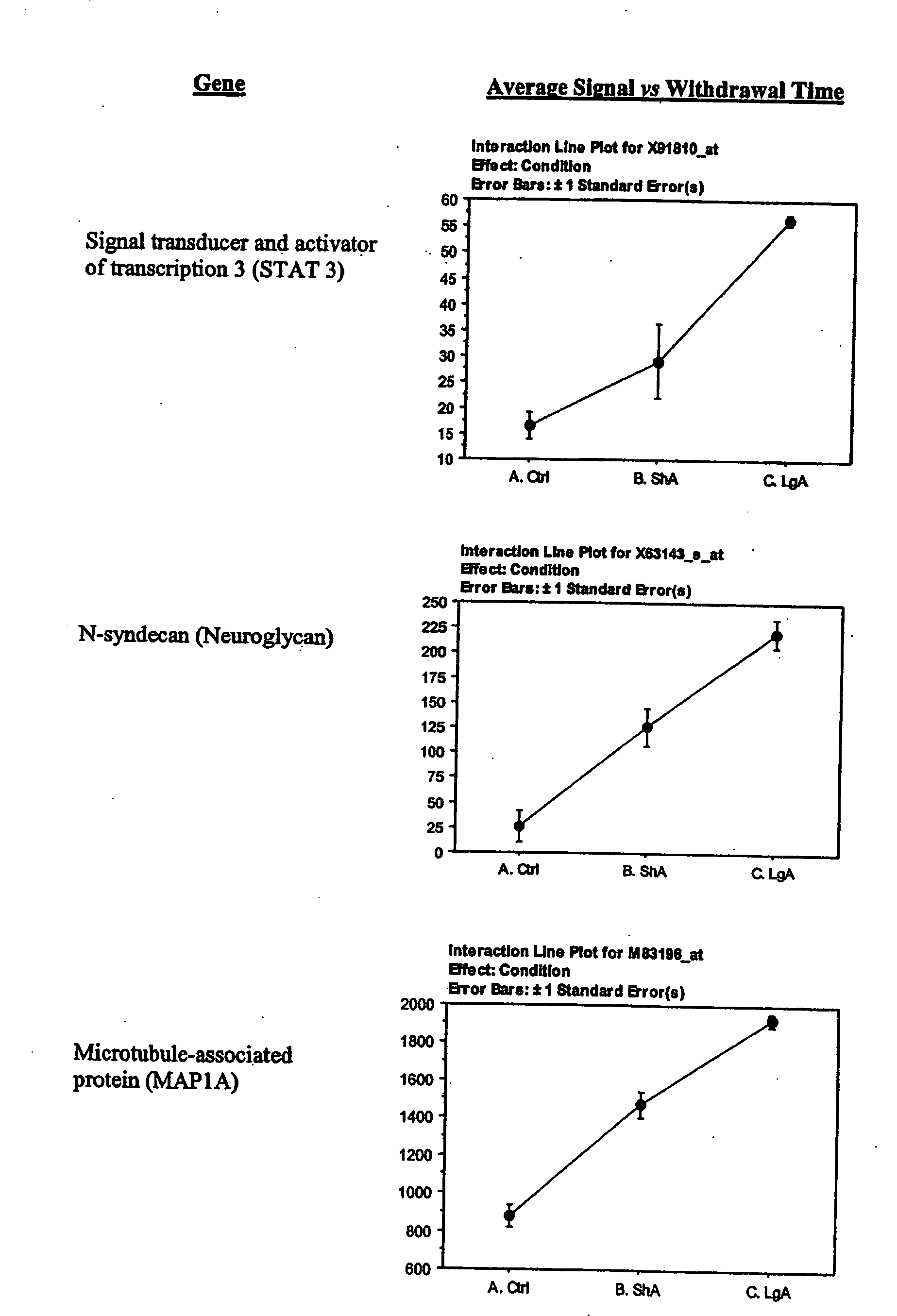 Figure US20060034800A1-20060216-P00003