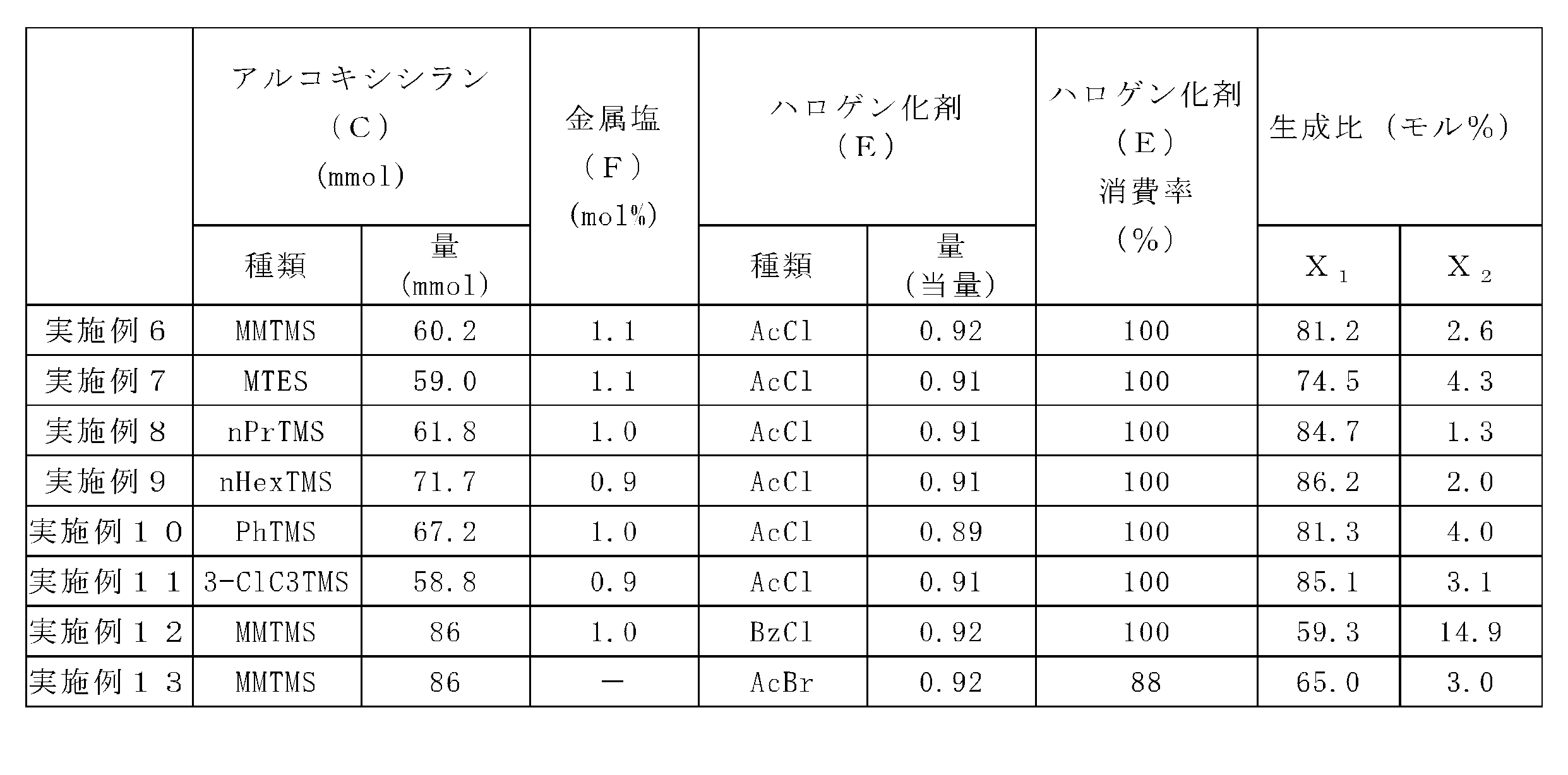 Figure JPOXMLDOC01-appb-T000002