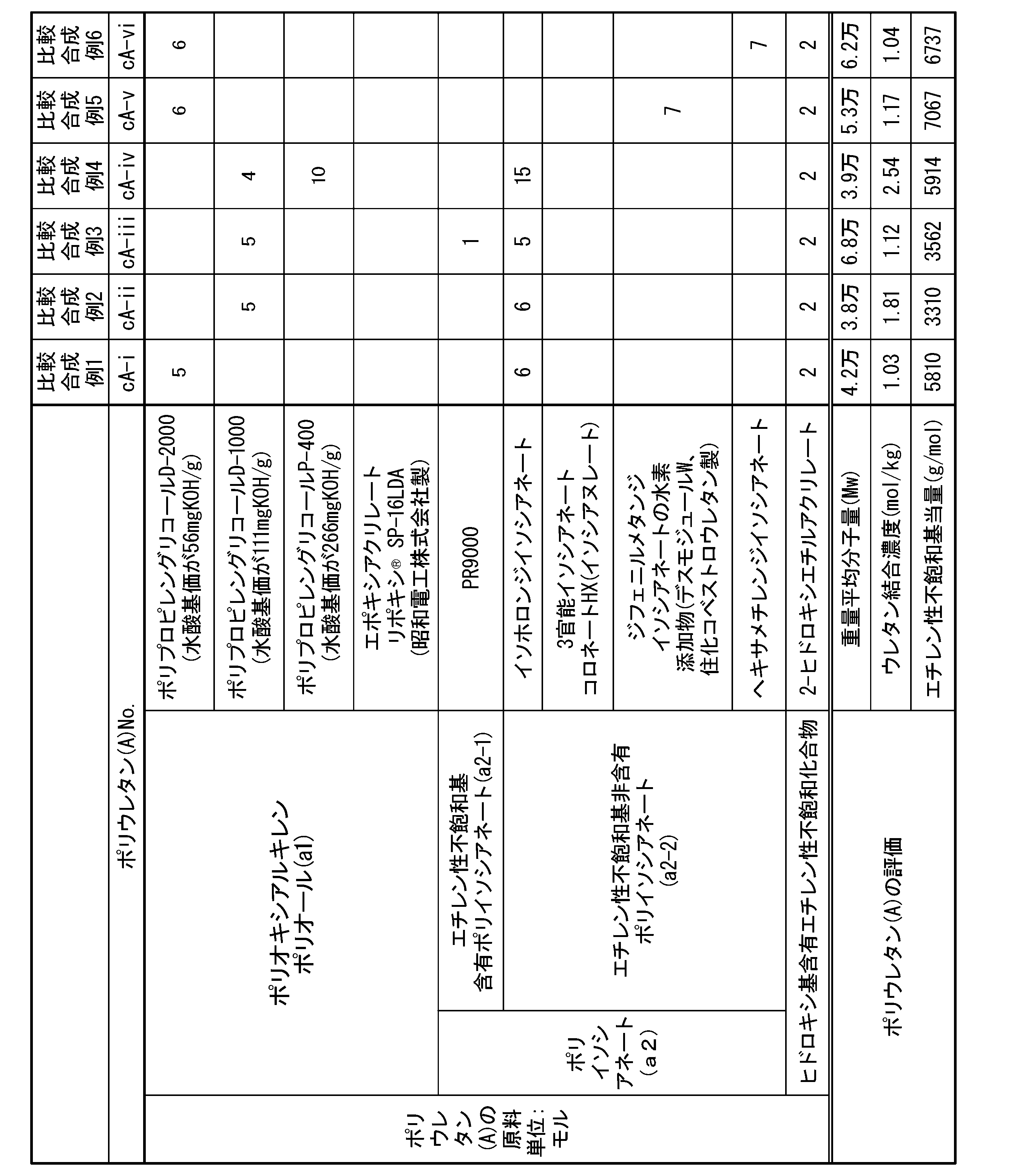 Figure JPOXMLDOC01-appb-T000002