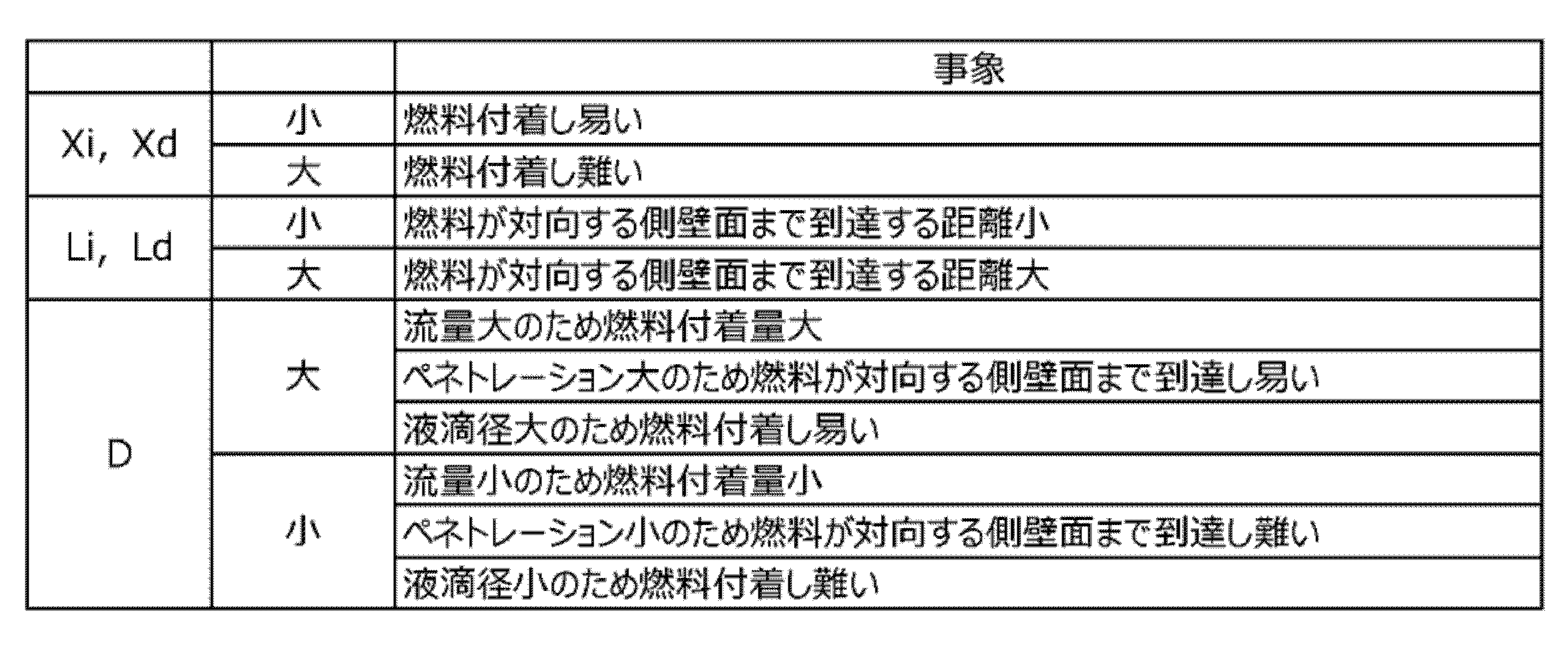 Figure 0007529580000003