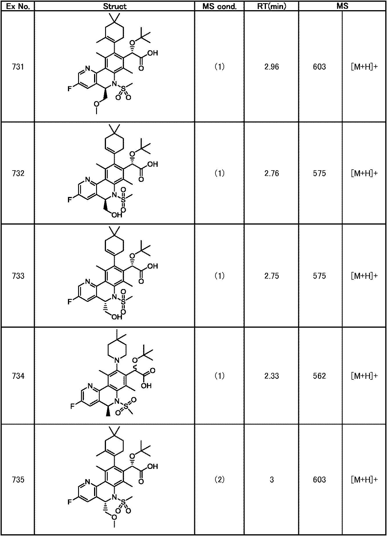 Figure JPOXMLDOC01-appb-T000344