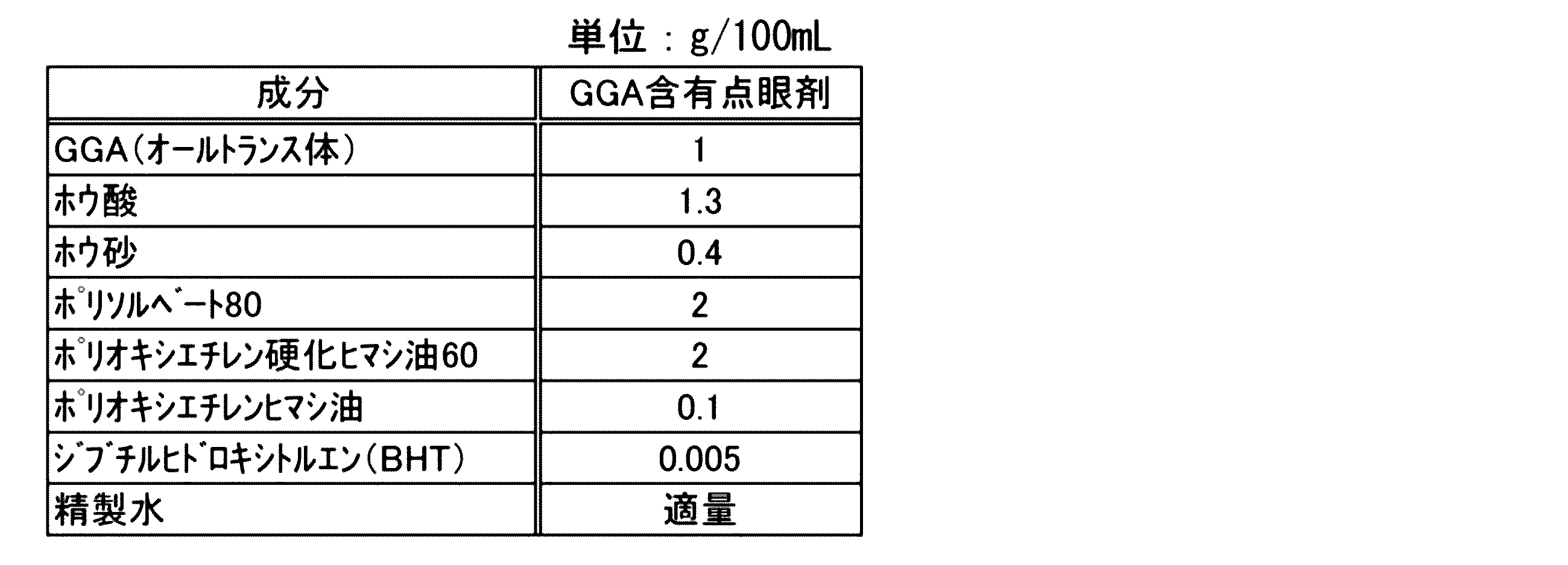 Figure JPOXMLDOC01-appb-T000004