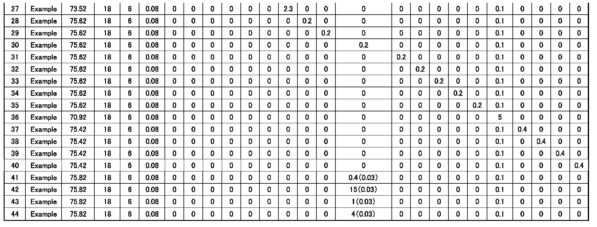 Figure imgb0002