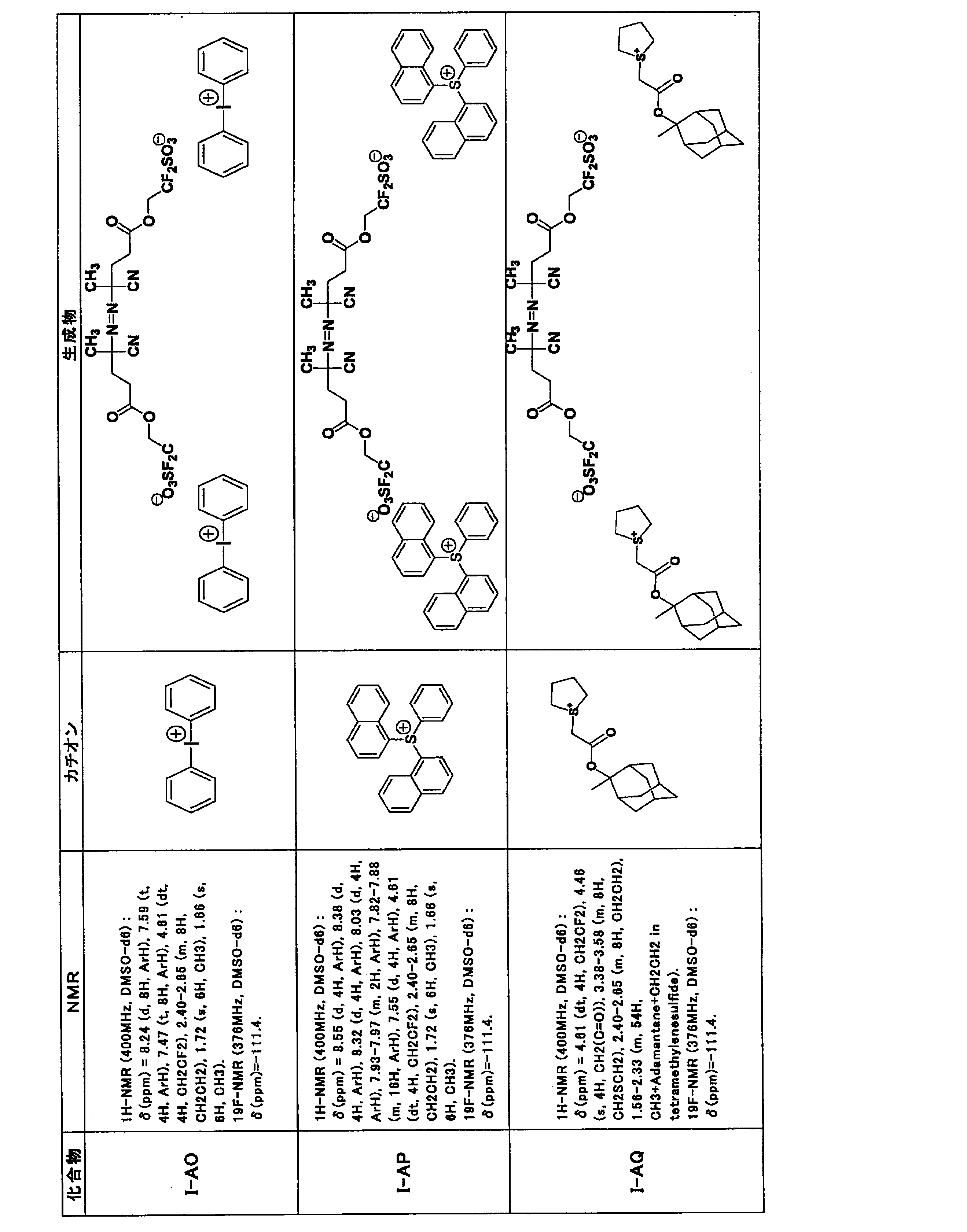 Figure JPOXMLDOC01-appb-T000122