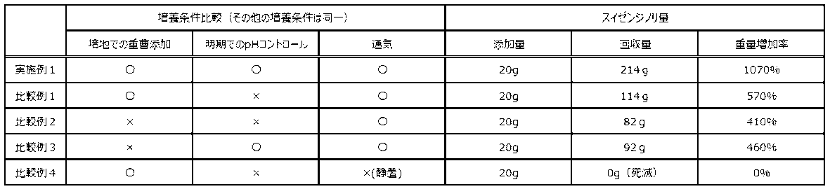 Figure JPOXMLDOC01-appb-T000002